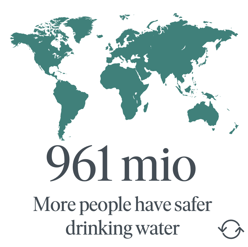Water positive development in the world